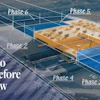 Dennis Group Warehouse