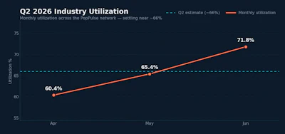 Fig1 Utilization