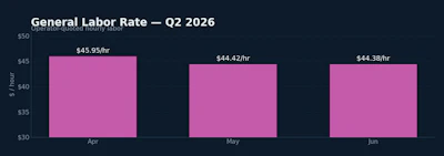 Fig4 Labor Rate