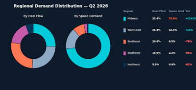 Fig5 Regional Demand
