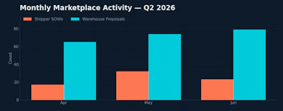 Fig6 Marketplace Activity