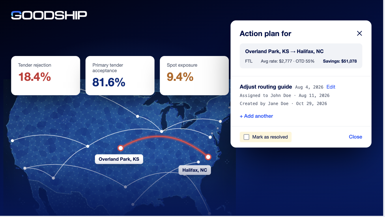 Goodship logistics dashboard showing route planning between Overland Park, KS and Halifax, NC with tender metrics and action plan details