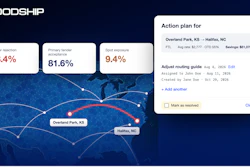 Goodship logistics dashboard showing route planning between Overland Park, KS and Halifax, NC with tender metrics and action plan details